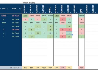scorecard